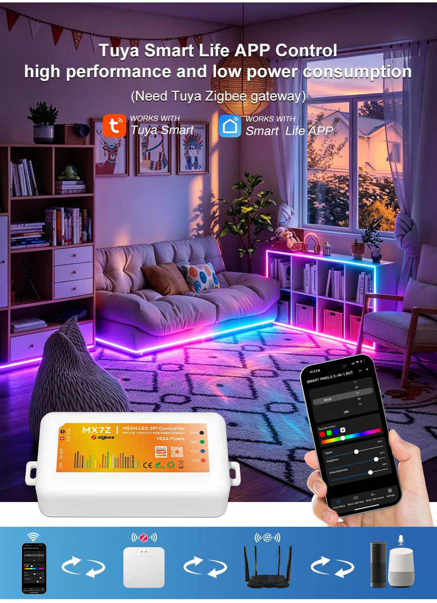 Zigbee Addressable RGB LED Strip Light 24V WS2811 RGBIC COB LED Strip Pixel LED Ribbon Light Kit SPI Full Dream Color LED Tape